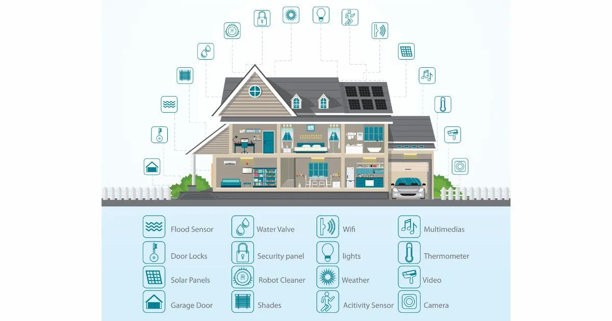 Home automation in Huntsville - scenes, doorbells, and smart controls by Smart Security